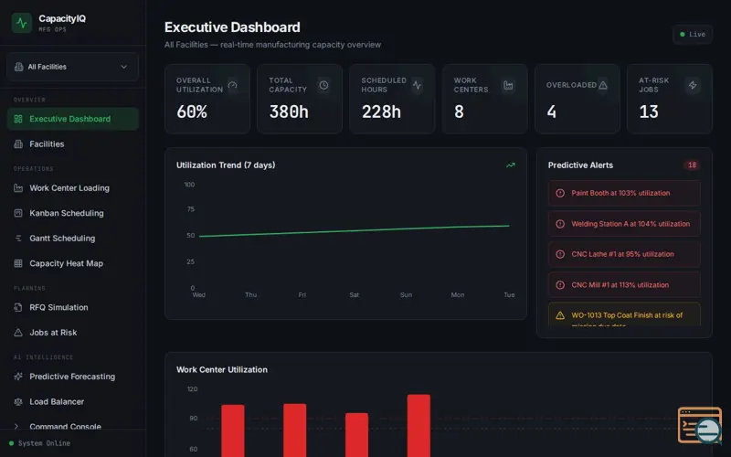 Screenshot of CapacityIQ