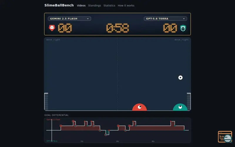 Screenshot of Slimeballbench
