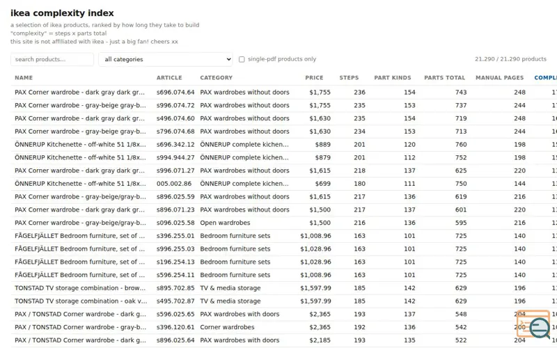 Screenshot of IKEA Complexity Index, a launch using Caddy