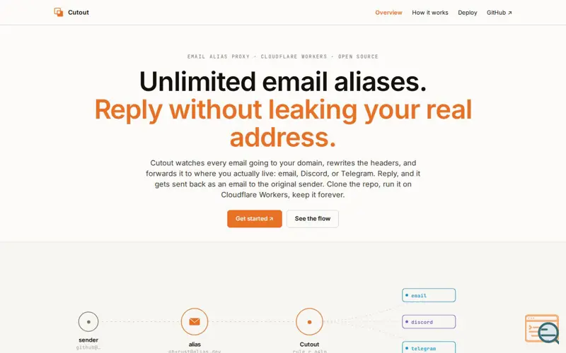 Screenshot of Ananthb