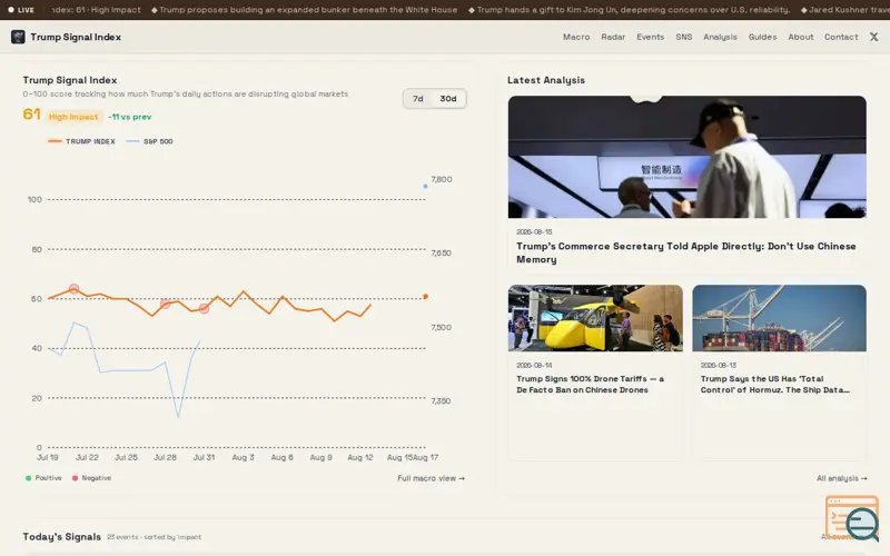 Screenshot of Trump Signal Index