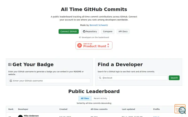 Screenshot of GitHub Commits Leaderboard