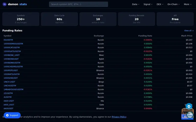 Screenshot of damonstats — Crypto Derivatives Data