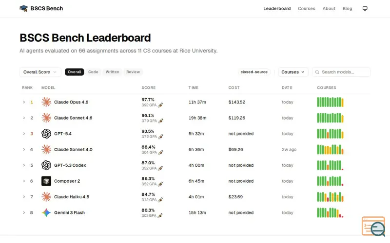 Screenshot of BSCS Bench