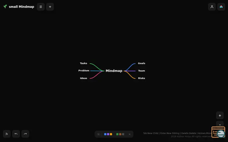Screenshot of small mindmap