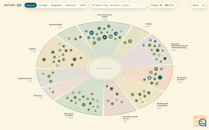 Screenshot of Neolabs.fyi