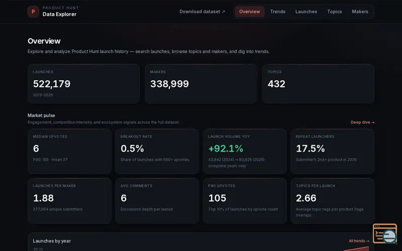 Screenshot of PH Data Explorer