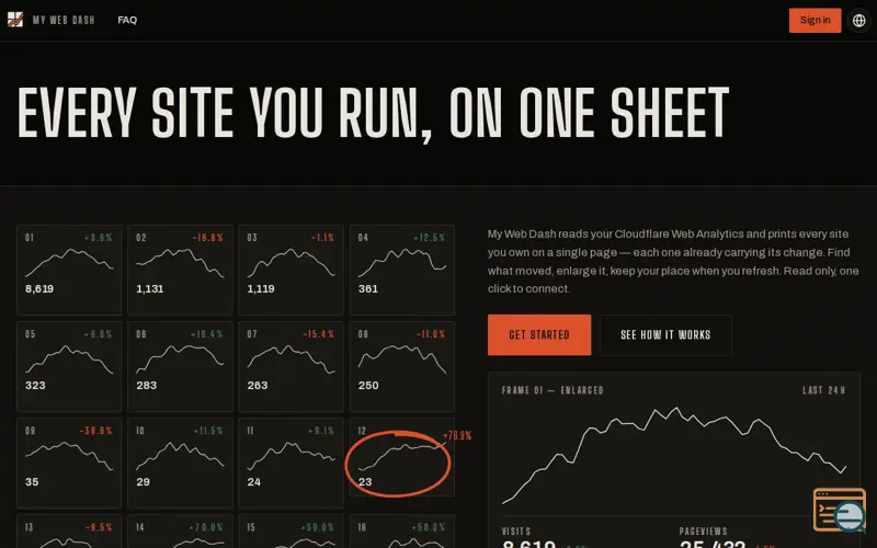 Screenshot of Mywebdash