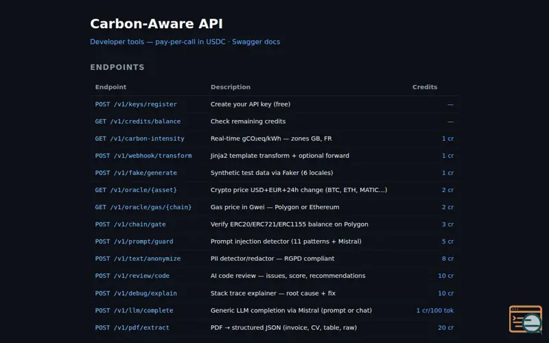 Screenshot of Carbon-Aware API