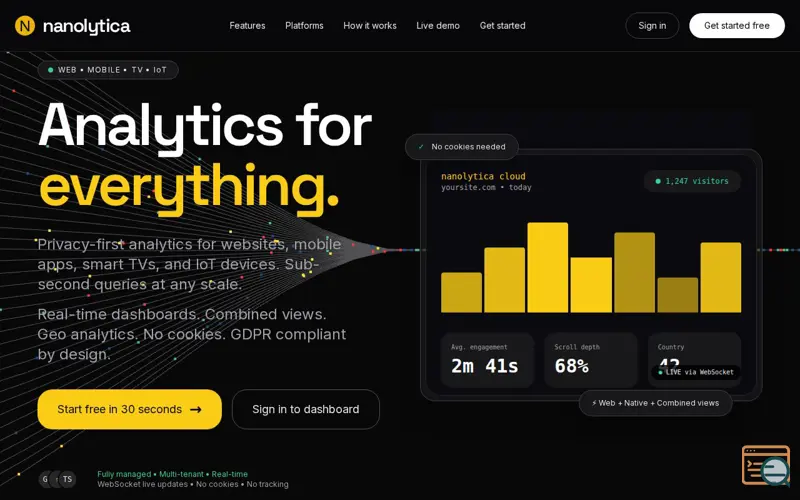 Screenshot of Privacy-first analytics for everything