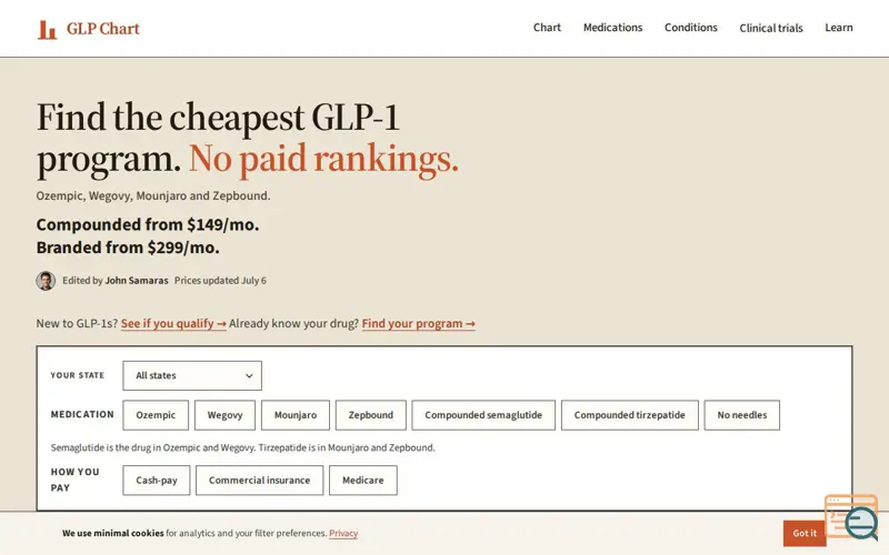 Screenshot of GLP Chart