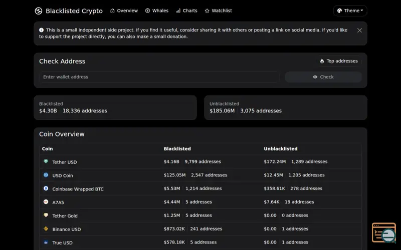 Screenshot of Blacklisted Crypto