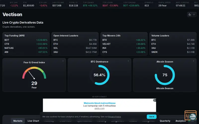 Screenshot of Vectison — Crypto Derivatives Data