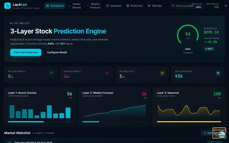 Screenshot of lay4cast AI