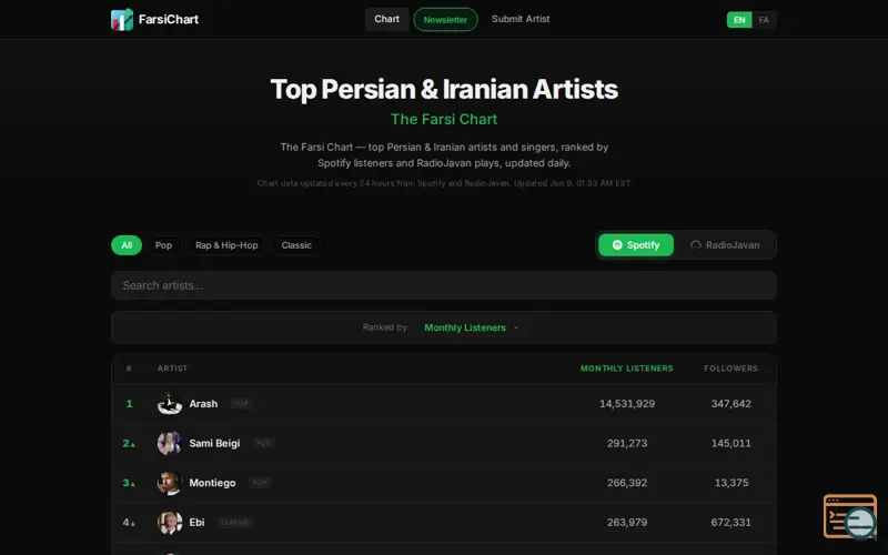 Screenshot of FarsiChart