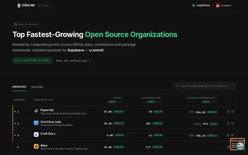Screenshot of Osscar