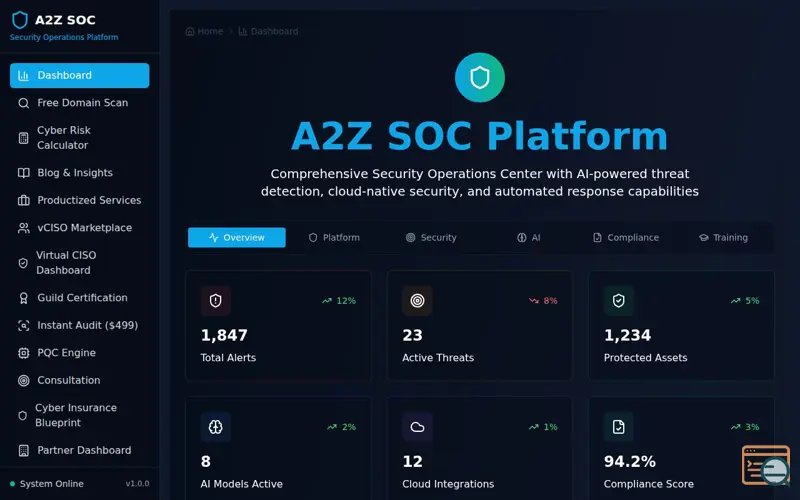 Screenshot of A2Z SOC 
