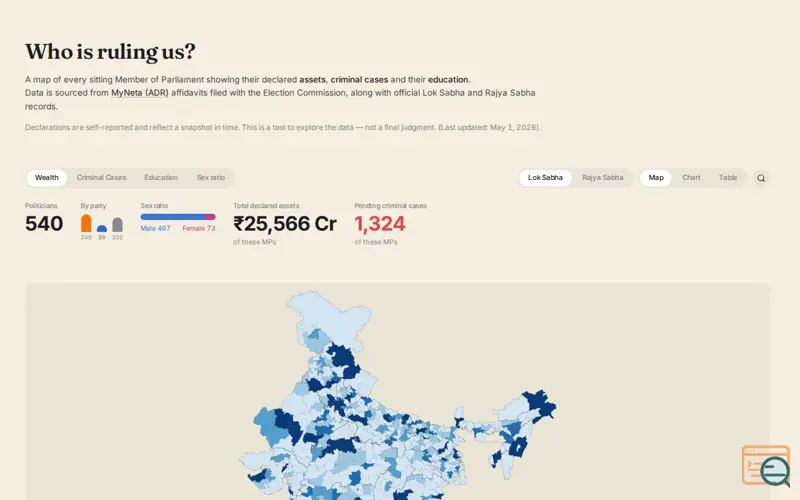 Screenshot of Who is ruling us?