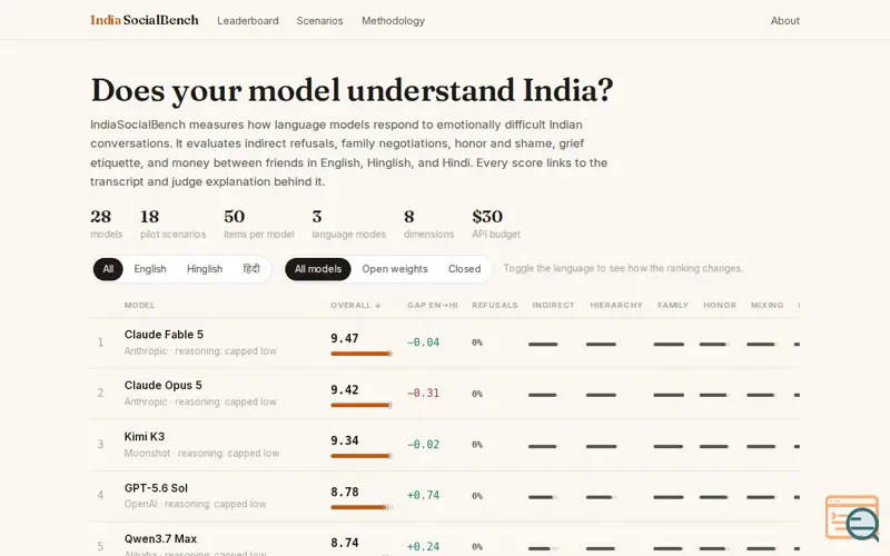 Screenshot of IndiaSocialBench