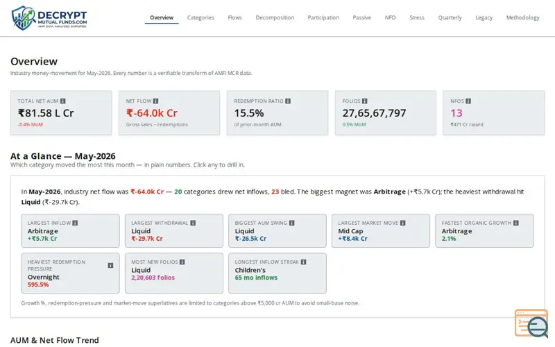 Screenshot of DecryptMutualFunds