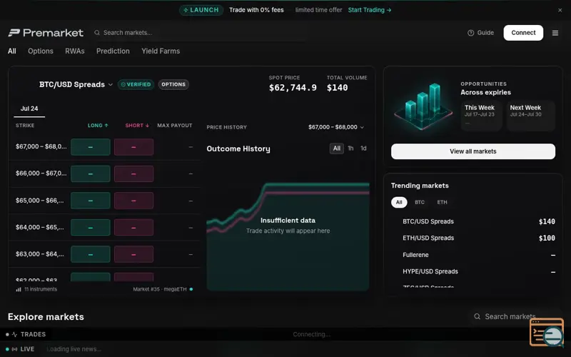 Screenshot of Premarket