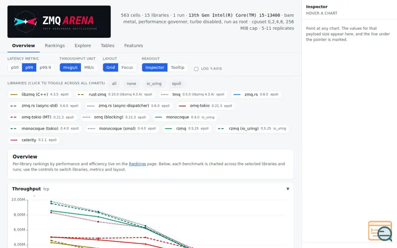 Screenshot of ZMQ Arena