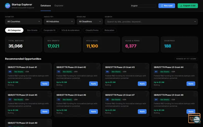 Screenshot of Global Startup Ecosystem Explorer