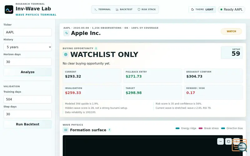 Screenshot of Inv-Wave Lab