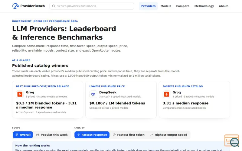 Screenshot of LLM Providers: Leaderboard & Inference Benchmarks | ProviderBench