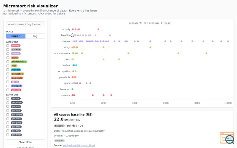 Screenshot of Micromort Risk Visualizer