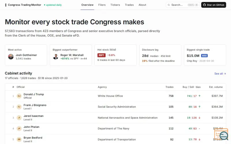 Screenshot of Congress