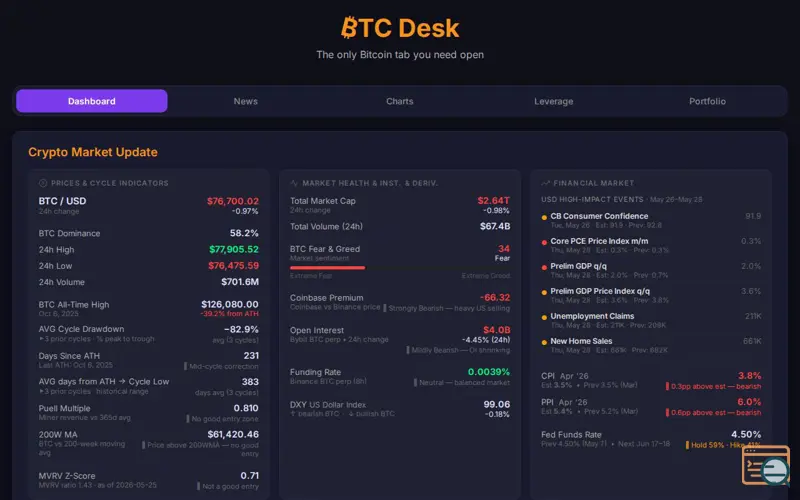 Screenshot of BTC Desk