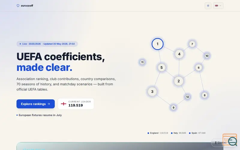Screenshot of EuroCoeff, a launch using TheSportsDB
