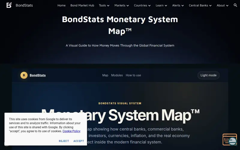 Screenshot of BondStats Monetary System Map™