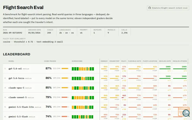Screenshot of Fjmatrix