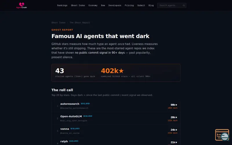 Screenshot of Agentcrush
