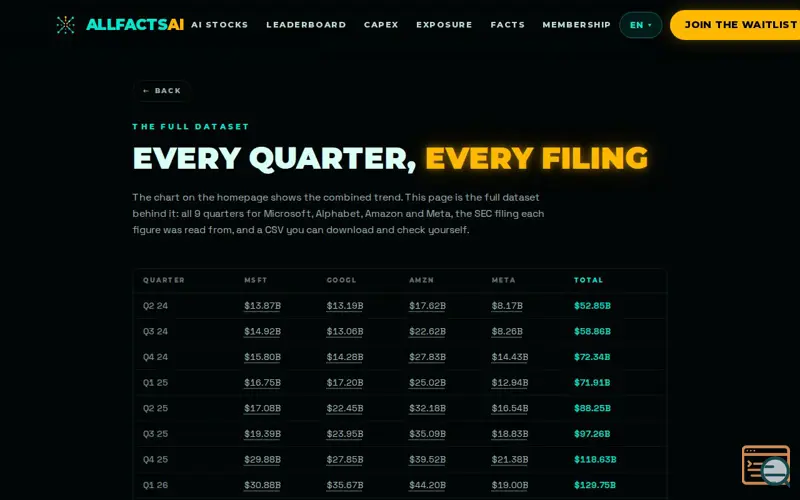 Screenshot of AllFactsAI Capex Tracker