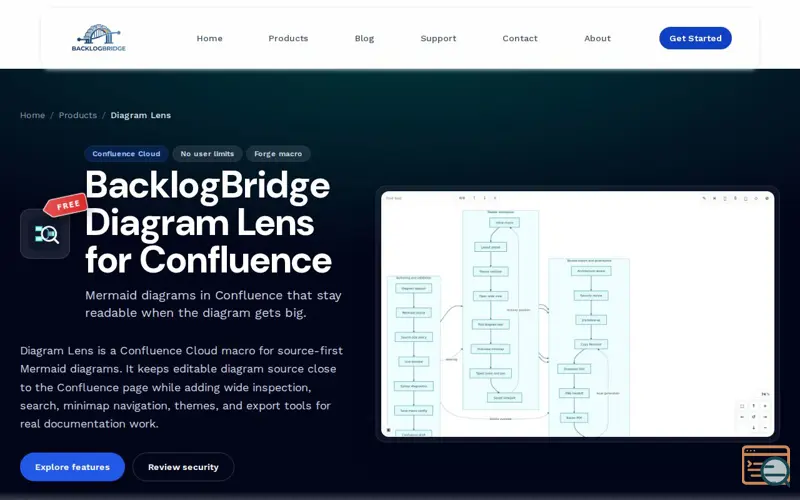 Screenshot of Diagram Lens - Mermaid charts Confluence