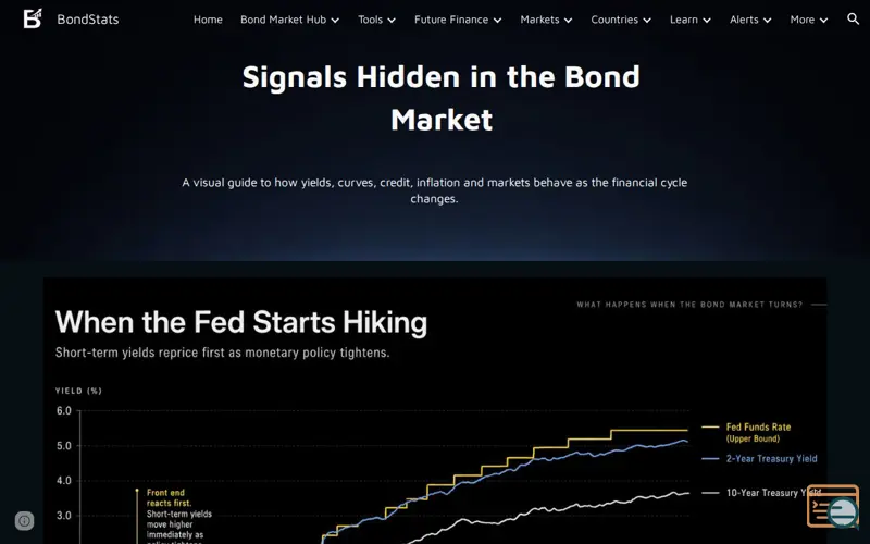 Screenshot of Signals Hidden in the Bond Market