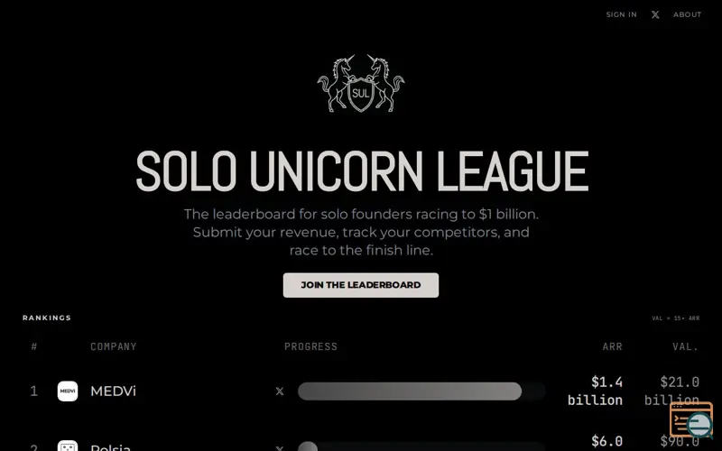 Screenshot of Solo Unicorn League