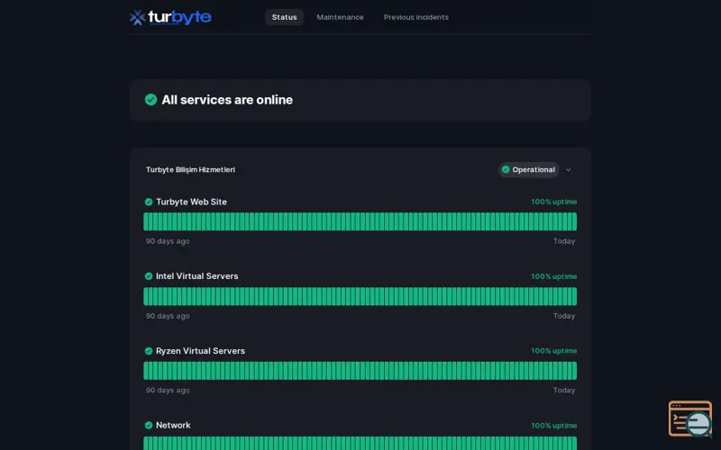 Screenshot of Turbyte Bilişim Hizmetleri status page