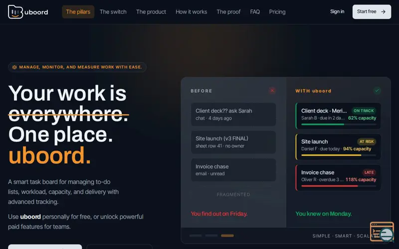 Screenshot of uboord