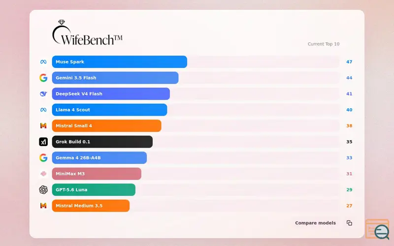 Screenshot of WifeBench