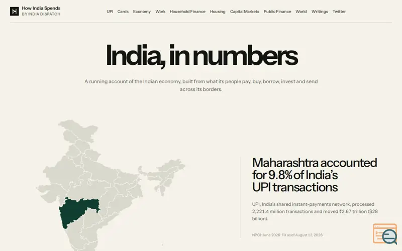 Screenshot of India, in Numbers