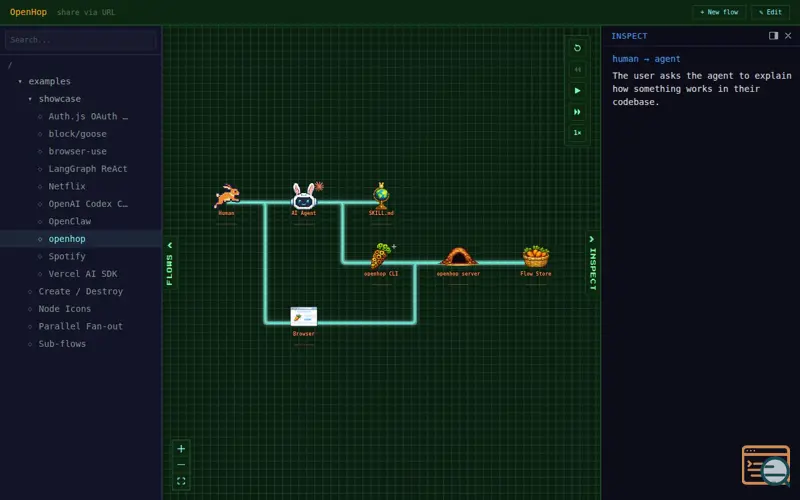 Screenshot of OpenHop