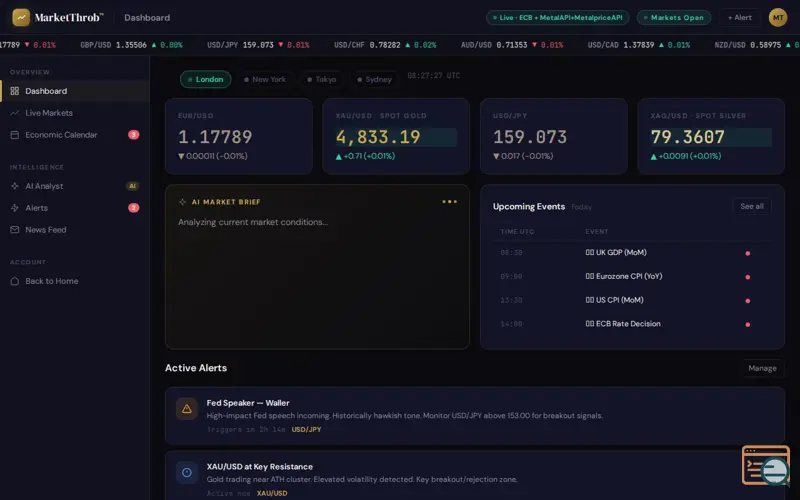 Screenshot of MarketThrob™
