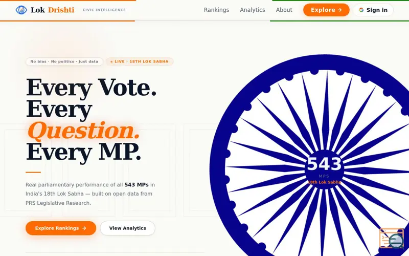 Screenshot of LokDrishti Civic Intelligence for India