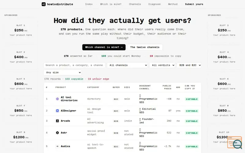 Screenshot of howtodistribute · How they actually got users, and whether you can do it too.