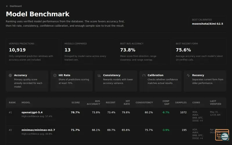 Screenshot of Coinsignal