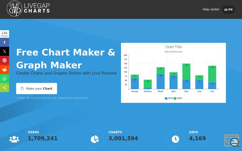 Screenshot of LiveGap Charts